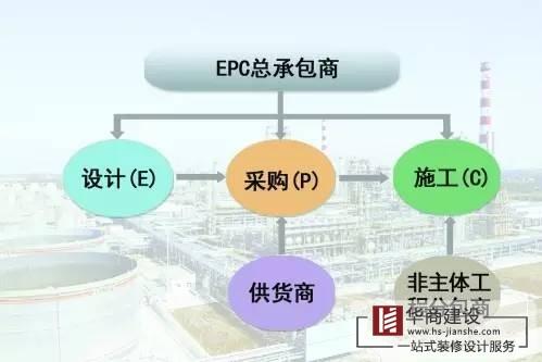 廣州工程總承包公司，總承包有哪些模式？