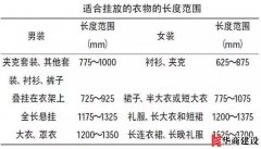 廣州裝修一步到位的衣柜設(shè)計(jì)，20年都不用換