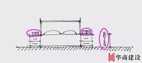 13張手繪稿詳解全屋裝修水電定位高度，不愧出自年薪50萬(wàn)設(shè)計(jì)師！