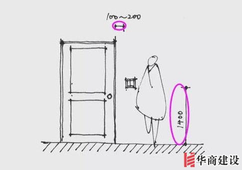 13張手繪稿詳解全屋裝修水電定位高度，不愧出自年薪50萬(wàn)設(shè)計(jì)師！