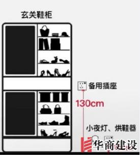 新房插座要多少？設(shè)計師：按攻略裝修33個！不缺1處，不錯分毫！